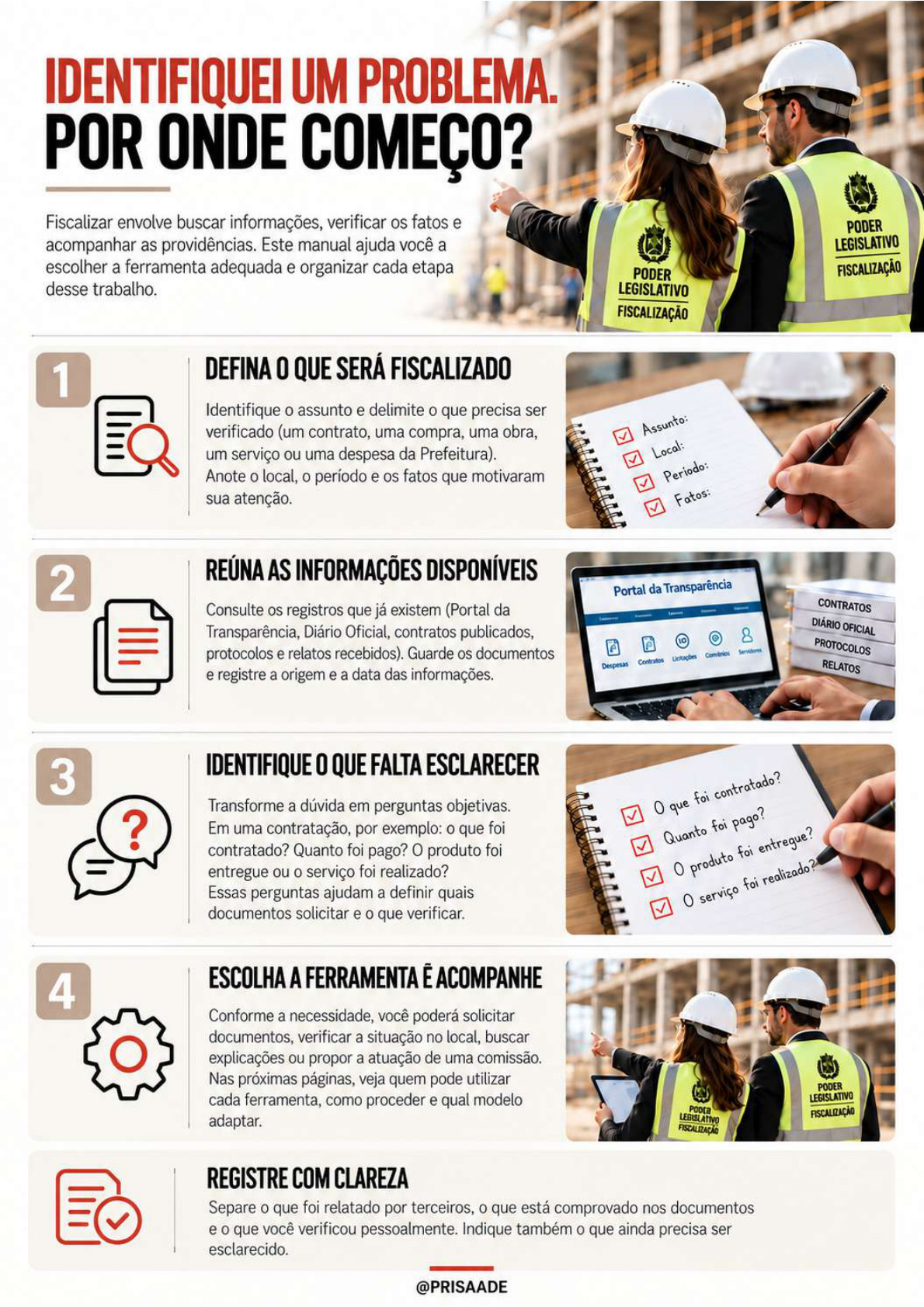 Prévia do manual: identificou um problema, por onde começo?